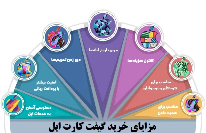 مزایای خرید گیفت کارت اپل