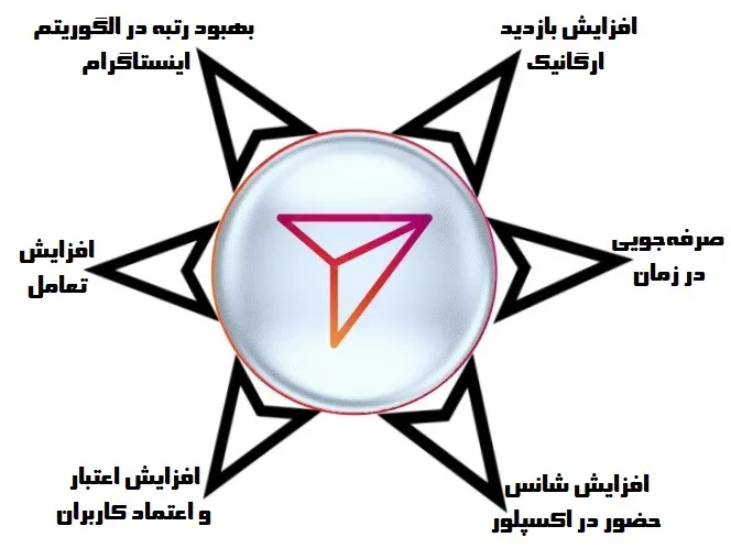 خرید شیر اینستا