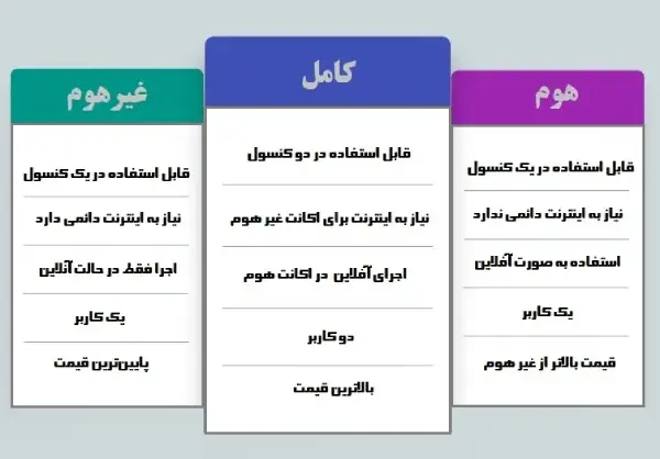 ظرفیت&zwnj;های اکانت ایکس باکس