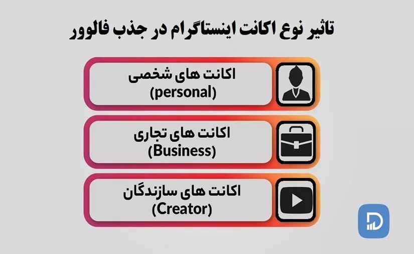 تاثیر نوع اکانت اینستاگرام در افزایش فالور
