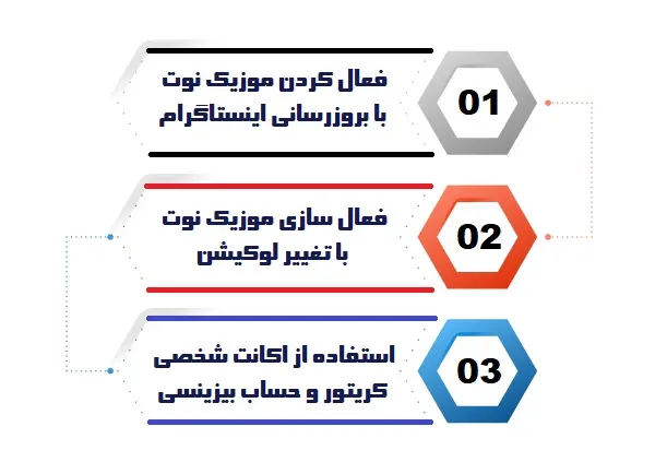 فعال سازی موزیک نوت اینستاگرام