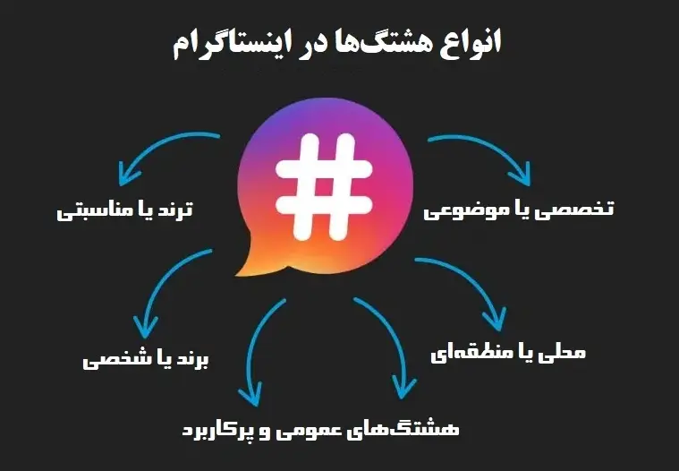انواع هشتگ&zwnj; در اینستاگرام
