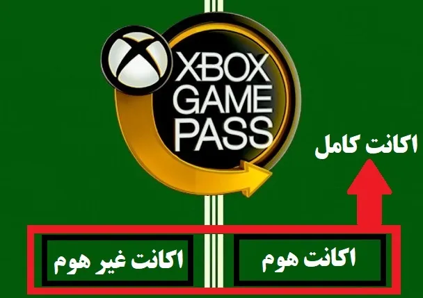 فرق ظرفیت‌ هوم و غیر هوم و کامل ایکس باکس