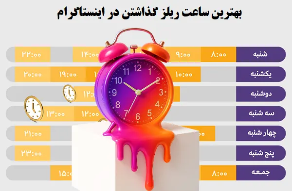 بهترین ساعت ریلز گذاشتن در اینستاگرام